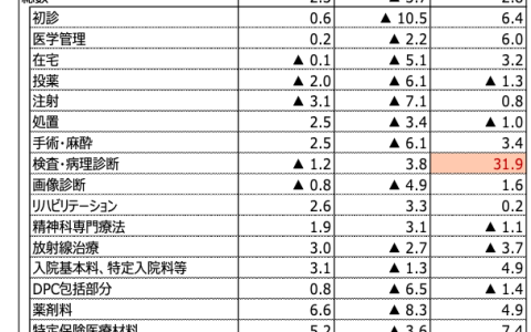 医療費問題の解決策